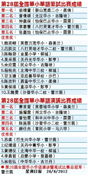 星洲日报 26/8/2012