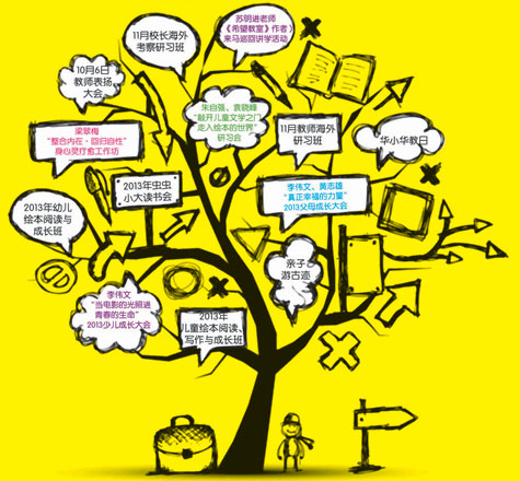 2013教总教育活动系列