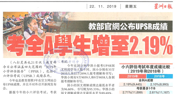 教育部官网公布UPSR成绩 考全A学生增至2.19%