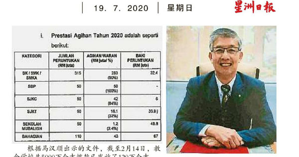 针对马汉顺指已发放120万 教会学校惊讶促教部交代
