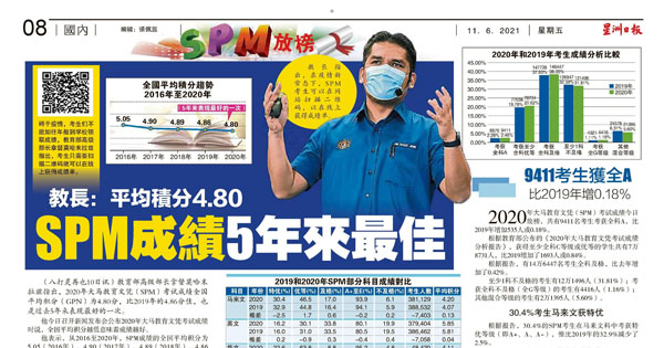 教育部长：平均积分4.80   SPM成绩5年来最佳