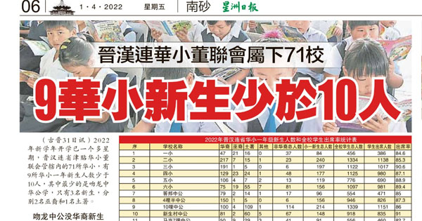 晋汉连华小董联会属下71校 9华小新生少于10人