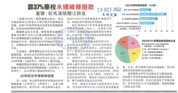 霹雳37%华校未获维修拨款 董联：盼马汉顺关注跟进