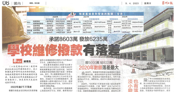 承诺8603万 发放6235万 学校维修拨款有落差