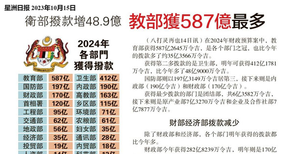 卫生部拨款增48.9亿  教育部获587亿最多